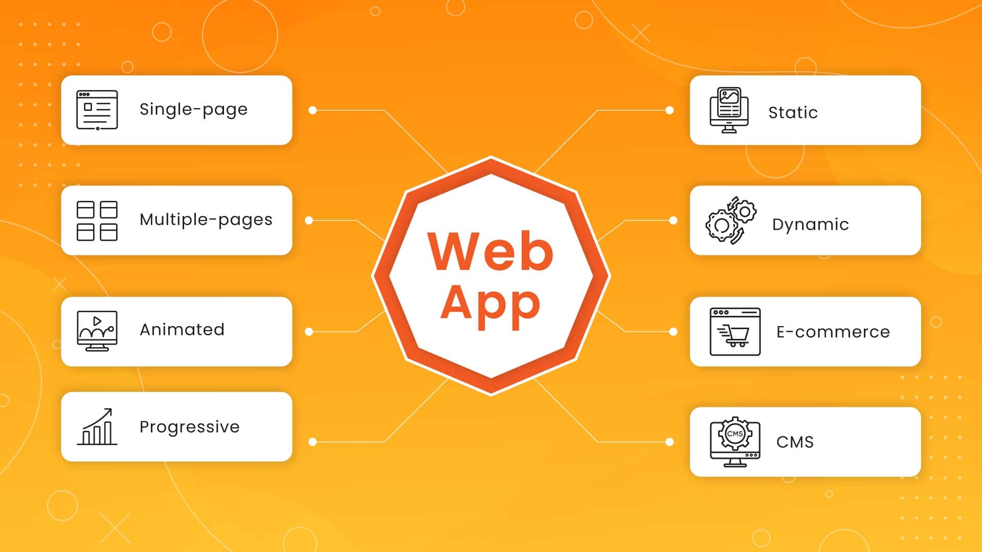 Technische Umsetzung mit Code und Web-App Struktur